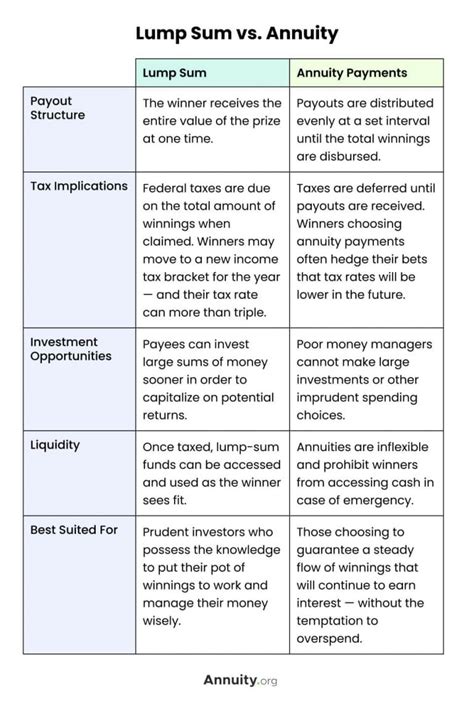 1.2 billion lottery annuity payout